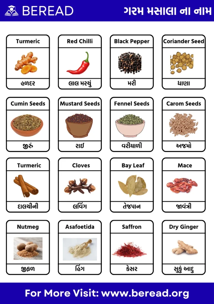 Spices Names in Gujarati
