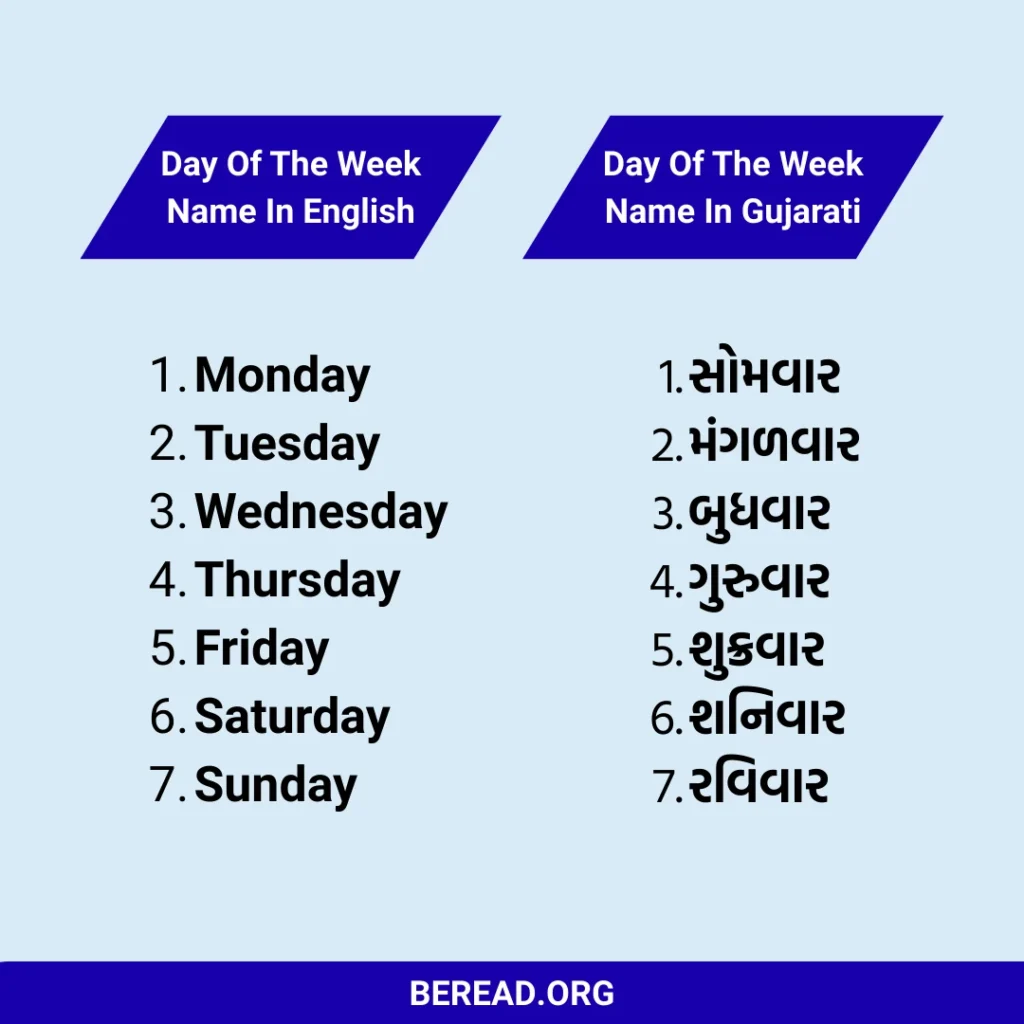 સાત વાર ના નામ