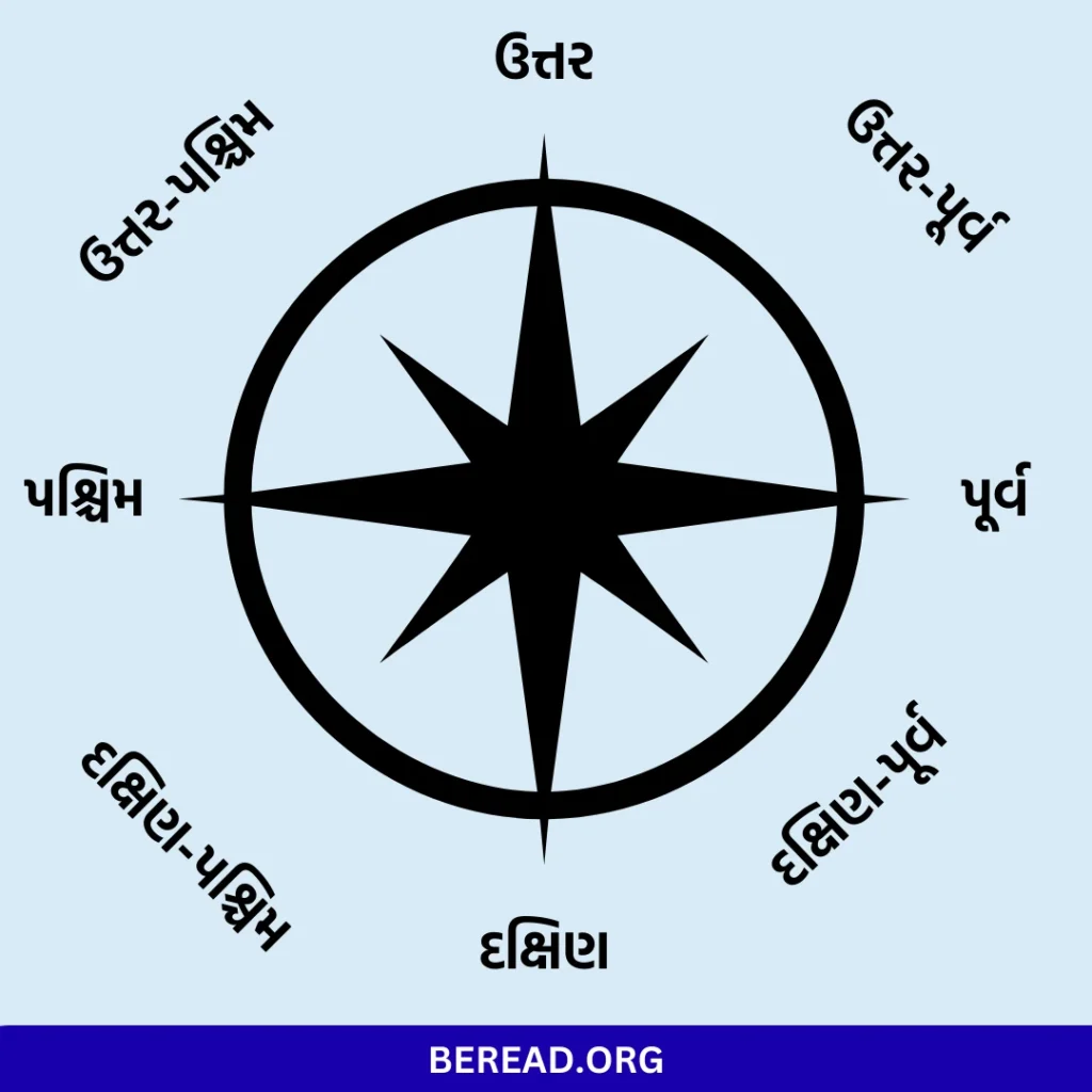 દિશાઓના નામ